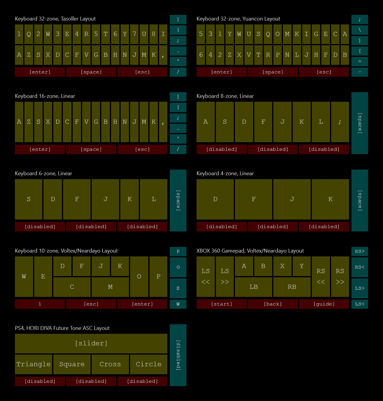 layouts